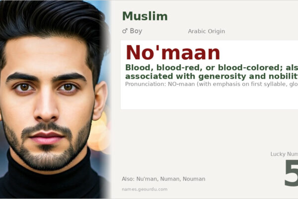 No’maan Name Meaning — Arabic Origin, Boy Name & History (2025)