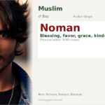 Noman Name Meaning and Details