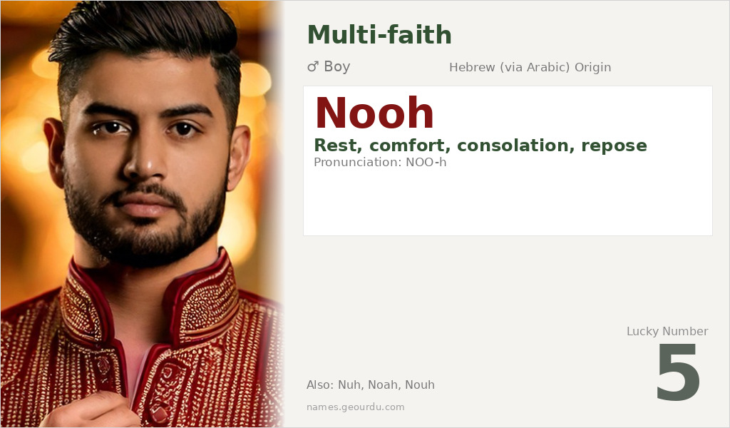 Nooh Name Meaning and Details