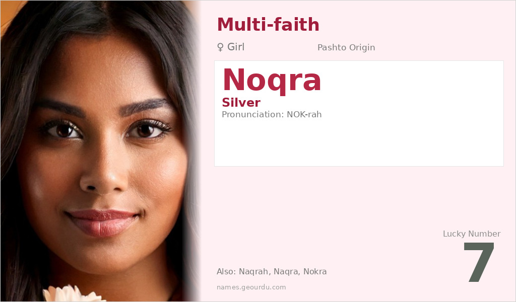 Noqra Name Meaning and Details