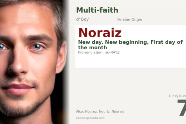 Noraiz Name Meaning — Persian Origin, Boy Name & Details (2025)