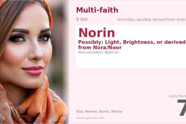 Norin Name Meaning — Origin, Gender & Details (2025)