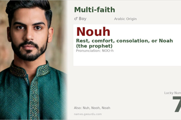 Nouh Name Meaning — Origin, Gender & Details (2025)