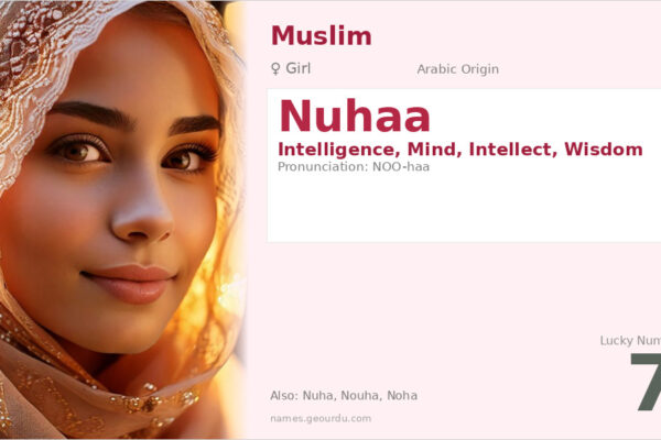 Nuhaa Name Meaning — Arabic Origin, Girl Name & Details (2025)