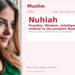 Nuhiah Name Meaning and Details