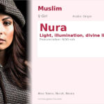 Nura Name Meaning and Details