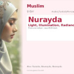Nurayda Name Meaning and Details