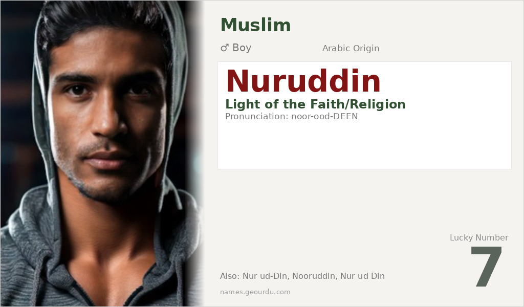 Nuruddin Name Meaning and Details