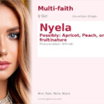 Nyela Name Meaning and Details