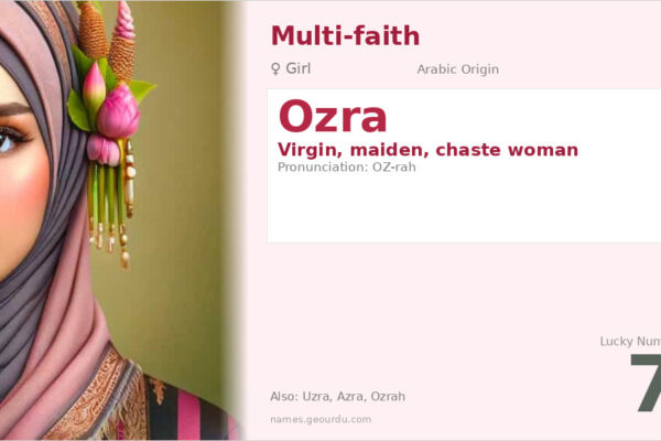 Ozra Name Meaning — Origin, Gender & Details (2025)