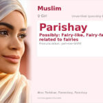 Parishay Name Meaning and Details