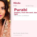 Purabi Name Meaning and Details