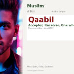 Qaabil Name Meaning and Details
