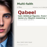 Qabeel Name Meaning and Details