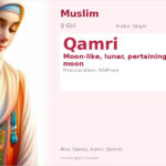 Qamri Name Meaning and Details