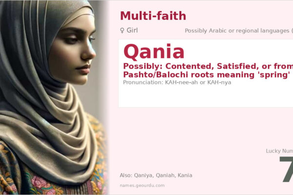 Qania Name Meaning — Origin, Gender & Details (2025)