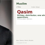 Qasim Name Meaning and Details