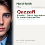 Qazzafi Name Meaning and Details