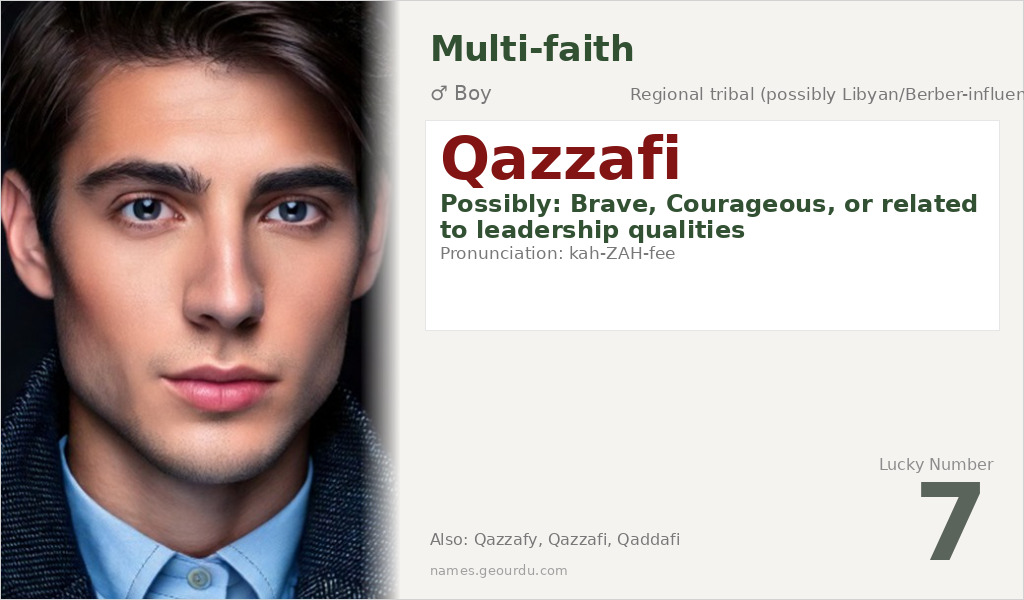 Qazzafi Name Meaning and Details