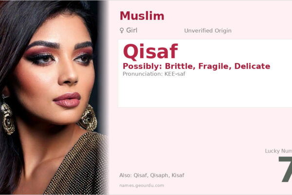 Qisaf Name Meaning — Origin, Gender & Details (2025)