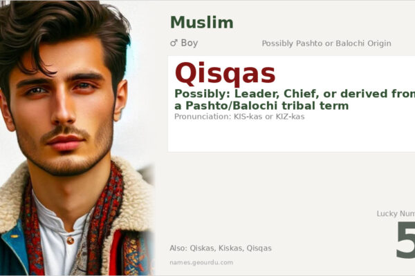 Qisqas Name Meaning — Origin, Gender & Details (2025)