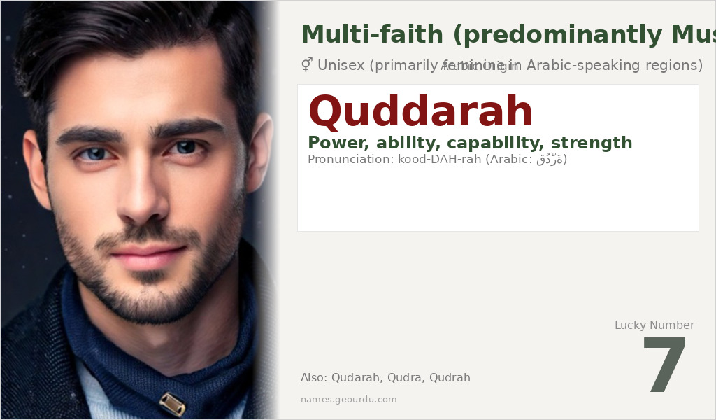 Quddarah Name Meaning and Details