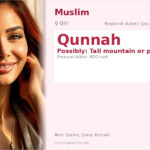 Qunnah Name Meaning and Details