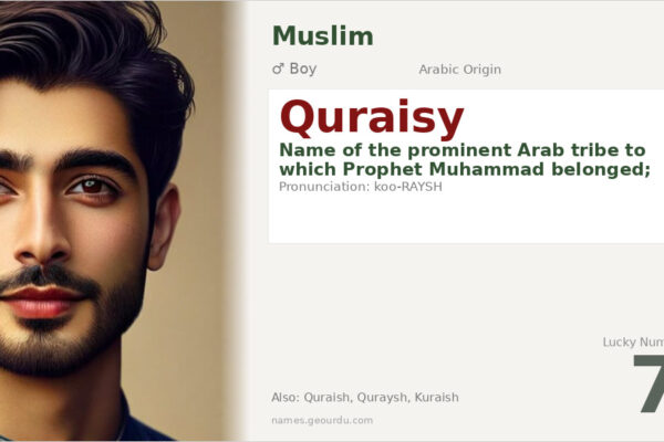 Quraisy Name Meaning — Arabic Origin, Tribal Significance & Details (2025)