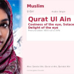Qurat Ul Ain Name Meaning and Details