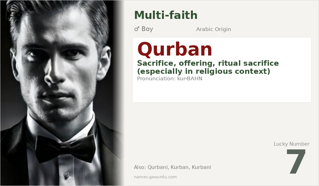 Qurban Name Meaning and Details