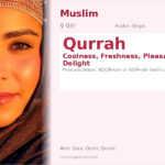 Qurrah Name Meaning and Details