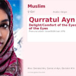 Qurratul Ayn Name Meaning and Details