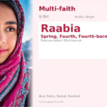 Raabia Name Meaning and Details