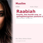 Raabiah Name Meaning and Details