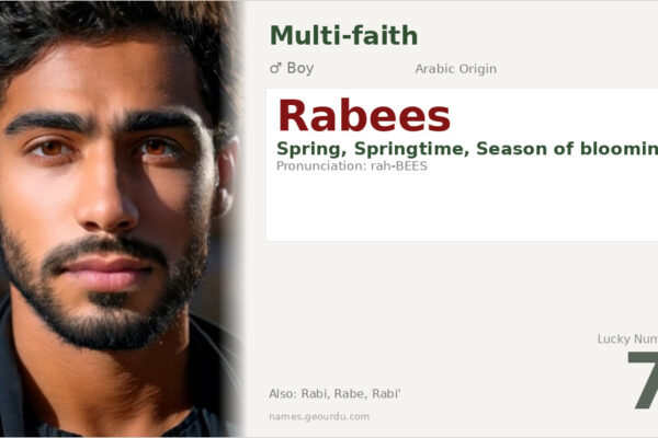 Rabees Name Meaning — Origin, Gender & Details (2025)