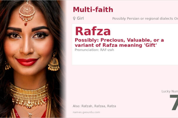 Rafza Name Meaning — Origin, Gender & Details (2025)