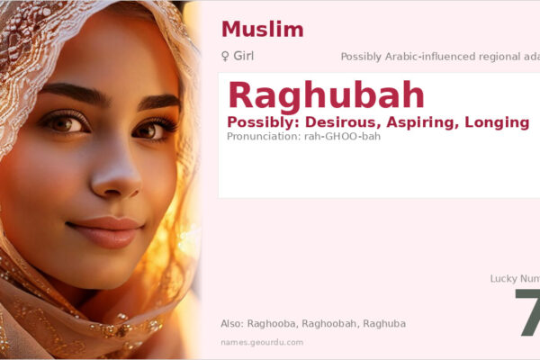 Raghubah Name Meaning — Origin, Gender & Details (2025)