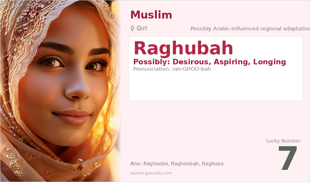 Raghubah Name Meaning and Details