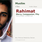 Rahimat Name Meaning and Details