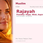 Rajayah Name Meaning and Details