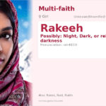 Rakeeh Name Meaning and Details