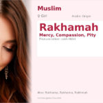 Rakhamah Name Meaning and Details