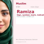 Ramiza Name Meaning and Details