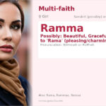 Ramma Name Meaning and Details