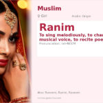 Ranim Name Meaning and Details