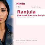 Ranjula Name Meaning and Details