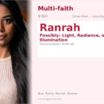 Ranrah Name Meaning and Details