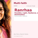 Ranrhaa Name Meaning and Details