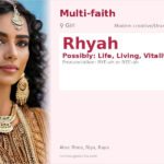Rhyah Name Meaning and Details