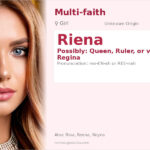 Riena Name Meaning and Details